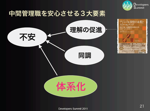 図:中間管理職を安心させる3大要素