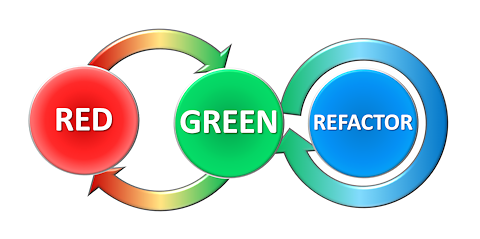 RED ⇒ GREEN ⇒ リファクタリング RED ⇒ GREEN ⇒ リファクタリング