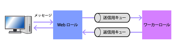 図1 キューサンプルの概要