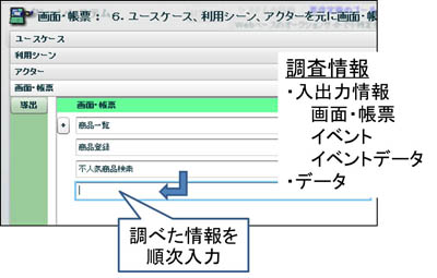 図1 洗い出した情報を順次入力する