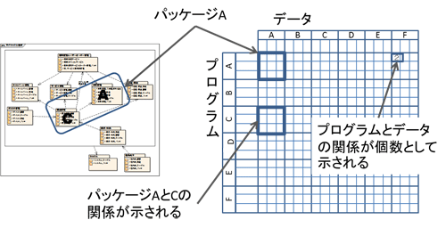 図2 システムの地図との関係