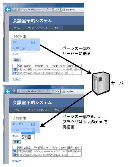 図1:AJAXを用いたドロップダウンリストの動的変更