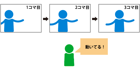 アニメーションのしくみ アニメーションのしくみ