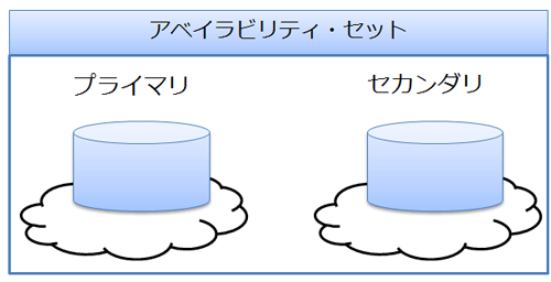 図1:クラウド単独の利用
