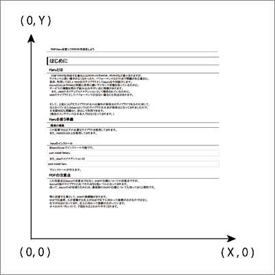 PDFの座標軸