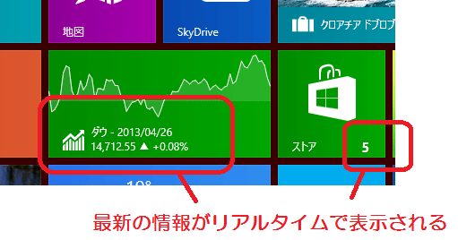 Windows 8のライブタイル機能
