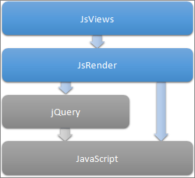 図1:JsRenderの依存関係