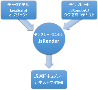 図3:JsRender概要