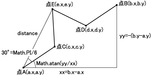 図2 任意の傾斜を持った直線を折れ線に変えるための座標点 図2 任意の傾斜を持った直線を折れ線に変えるための座標点