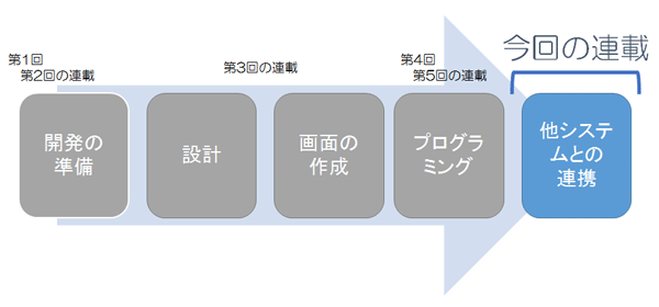 今回の連載内容
