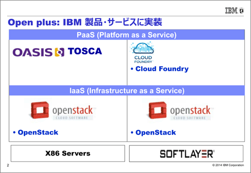 IBM Open Cloudの実装例