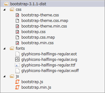 Bootstrapのフォルダ構造
