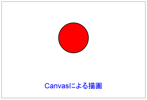 図2 リスト1、2の実行結果