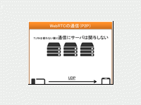 Webrtc Peerjs で遠隔作業支援システムを作る 基礎知識編 1 3 Codezine コードジン