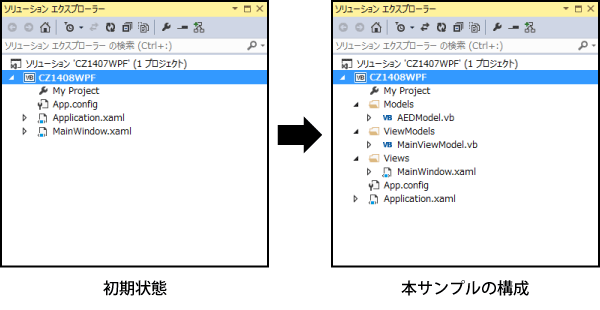 図1 プロジェクト構成