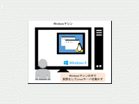 コードによるインフラ構成管理はなぜ必要 今さら聞けない Infrastructure As Code 1 3 Codezine コードジン