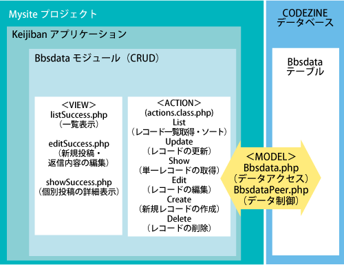 今回作成するアプリケーションのファイル構造 今回作成するアプリケーションのファイル構造