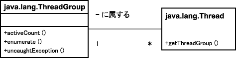 関係図 関係図