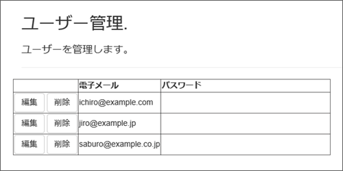 図1:ユーザー管理画面イメージ