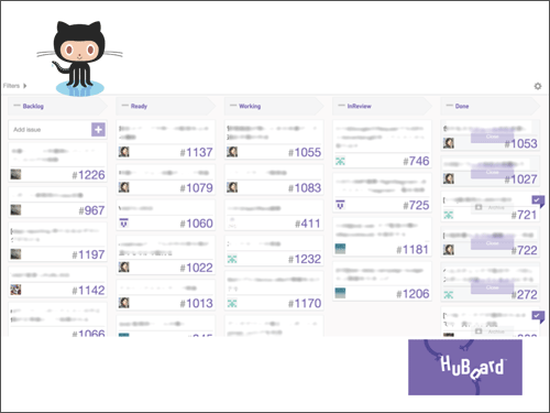 Huboardによるチケット管理をGitHubと連携