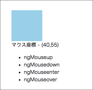 図1 ngMouse関連の実行結果