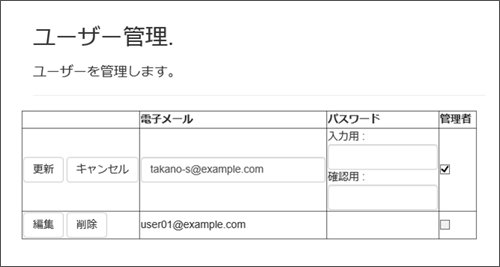 図4:管理者設定が可能なユーザー管理画面