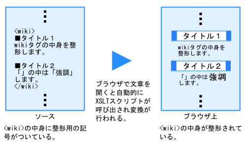 変換の流れ 変換の流れ