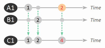 それぞれのセルをSignalとして表現してみる