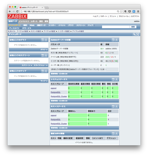図2 セットアップ直後のZabbixダッシュボード