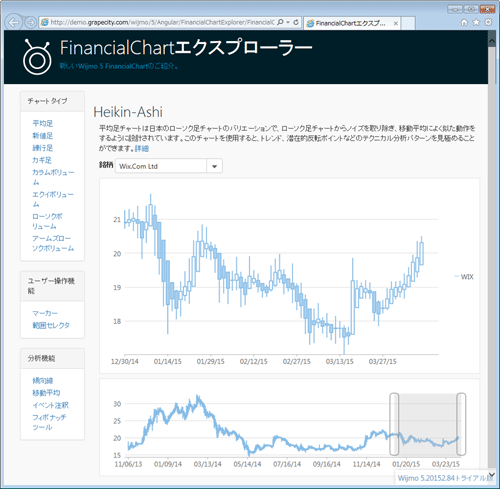 FinancialChartの表示例(グレープシティのWebページより)