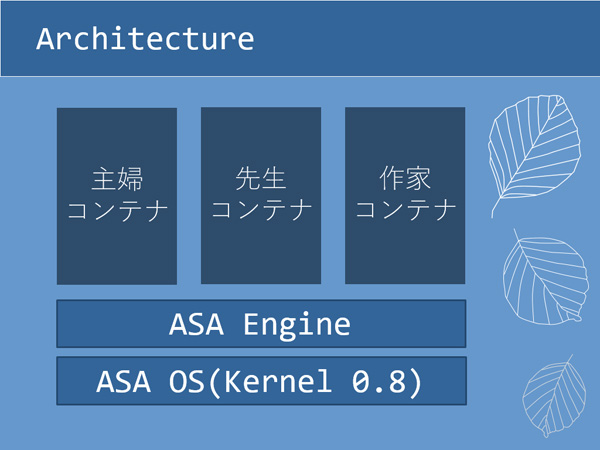 アーキテクチャ構成図 アーキテクチャ構成図
