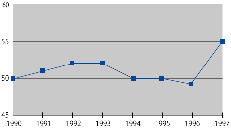 年商の推移 年商の推移