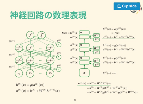 深層学習の仕組みを数理的に図示したもの、何やら難しそうだ