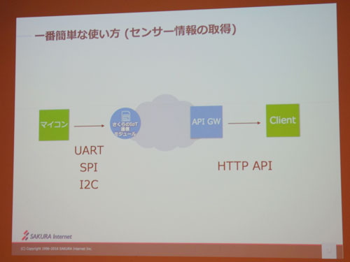 一番簡単な使い方(センサー情報の取得)