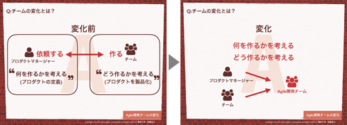 チームの変化とは?