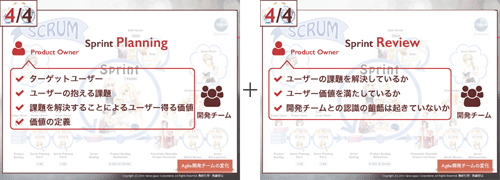 スプリントの計画とレビュー