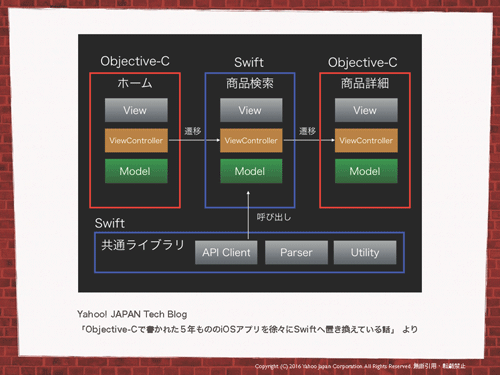 Swift対応は頻繁に手が入る部分から進めた