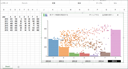 図2 テンプレート「dot-bar-chart」