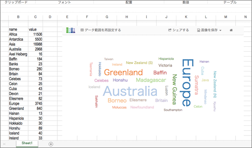 図3 テンプレート「Word Cloud」