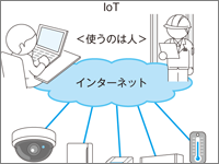 社会を変えたインターネット エンジニアはiotにどう関わるべきか 1 3 Codezine コードジン