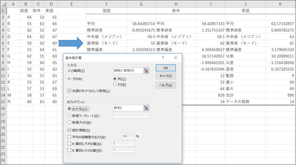 図1 Excelの基本統計量
