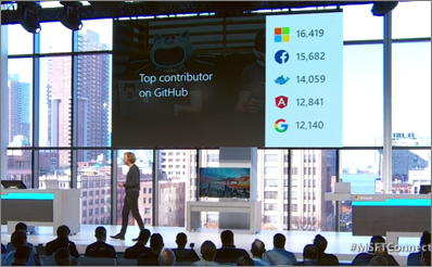 クリス・ワンストラス氏は、MicrosoftをGitHubにおける貢献度が最も多い企業の一つとして挙げた