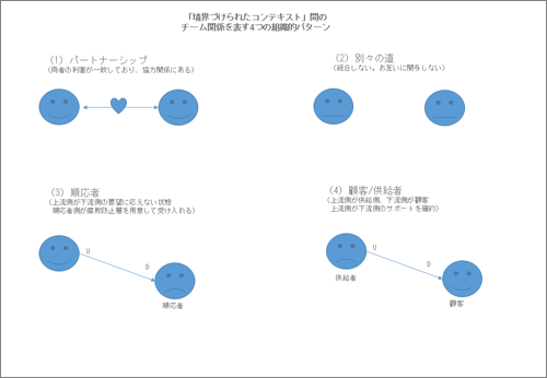 組織パターンの一覧