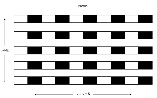 図1 GNU parallelのイメージ