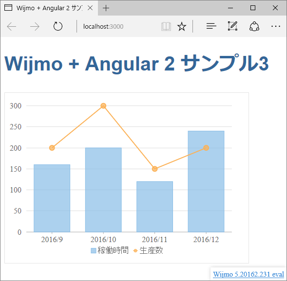 図6 FlexChartでグラフを描画(wijmo-003-flexchart)