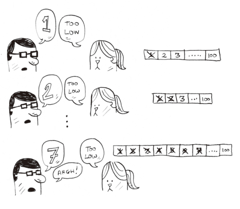 効率の悪い数字の言い当て方 効率の悪い数字の言い当て方