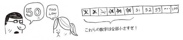 50から始める 50から始める