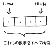 配列全体を検索 配列全体を検索