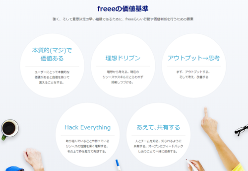 freee 5つの価値基準(freeeのWebサイトより)