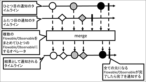 マーブルダイアグラム